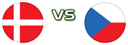 Denmark - Czech Republic head to head game preview and prediction