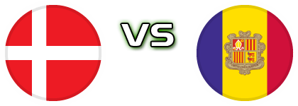 Denmark - Andorra detalji utakmice i statistika