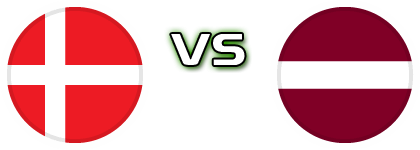 Denmark - Latvia head to head game preview and prediction