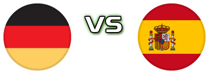 Germany - Spain Statistiche e dettagli partita