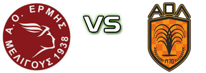AO Ermis Meligous - Loutraki Statistiche e dettagli partita