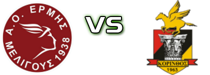 AO Ermis Meligous - Korinthos Spiel Prognosen und Statistiken