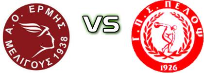 AO Ermis Meligous - Pelopas head to head game preview and prediction