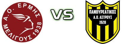 AO Ermis Meligous - Panthireatikos Statistiche e dettagli partita