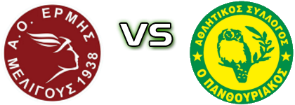 AO Ermis Meligous - Panthouriakos detalji utakmice i statistika