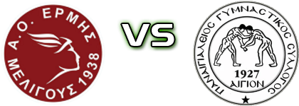 AO Ermis Meligous - Panaigialeios Statistiche e dettagli partita