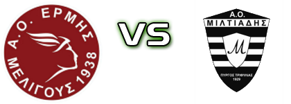 AO Ermis Meligous - Miltiades Statistiche e dettagli partita AO Ermis Meligous - Miltiades Statistiche e dettagli partita
