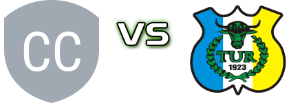 Czarni  - Tur Bielsk Podlaski head to head game preview and prediction