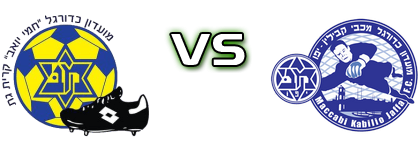 Kiiryat Gat - Maccabi Yafo head to head game preview and prediction