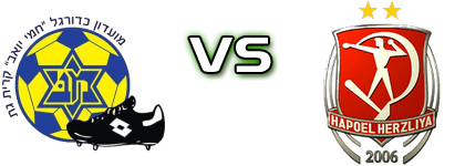 Kiiryat Gat - H. Herzliya head to head game preview and prediction