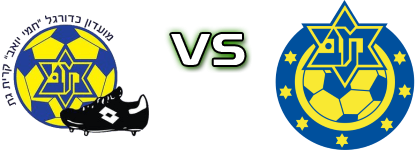 Kiiryat Gat - M. Herzliya head to head game preview and prediction