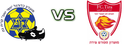 Kiiryat Gat - FC Tira head to head game preview and prediction Kiiryat Gat - FC Tira head to head game preview and prediction