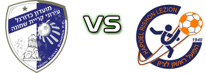 Ironi Kiryat Shmona - Hapoel Rishon Letzion Spiel Prognosen und Statistiken