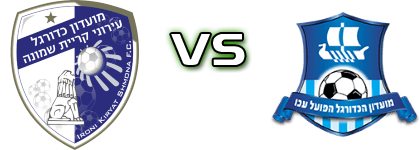 Ironi Kiryat Shmona - Hapoel Acre U19 детайли и статистика