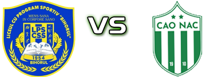 LPS Bihorul Oradea - Club Atletic Oradea detalji utakmice i statistika LPS Bihorul Oradea - Club Atletic Oradea detalji utakmice i statistika