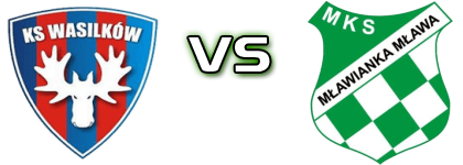 KS Wasilków - MKS Mławianka Mława Statistiche e dettagli partita