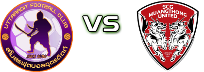 Uttaradit - Muang Thong Utd head to head game preview and prediction