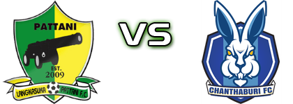 Pattani FC - Chanthaburi head to head game preview and prediction