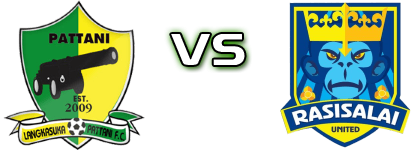 Pattani FC - Rasisalai Utd. Detalles y estadisticas