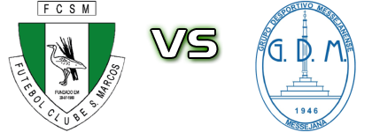 São Marcos - Messejanense head to head game preview and prediction