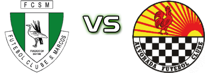 São Marcos - Alvorada head to head game preview and prediction