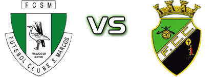 São Marcos - Castrense Detalles y estadisticas