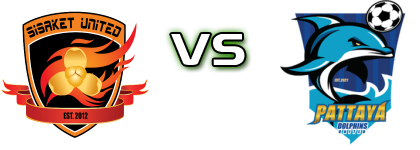 Sisaket United FC - Pattaya Dolphins United детайли и статистика