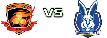 Sisaket United FC - Chanthaburi Estatísticas e detalhes do jogo