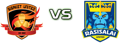 Sisaket United FC - Rasisalai Utd. Estatísticas e detalhes do jogo