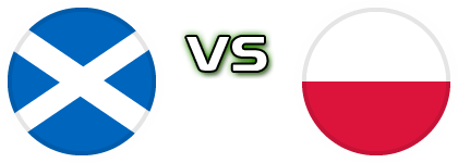 Scotland - Poland head to head game preview and prediction