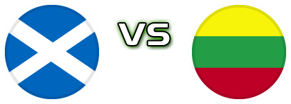 Scotland - Lithuania детайли и статистика