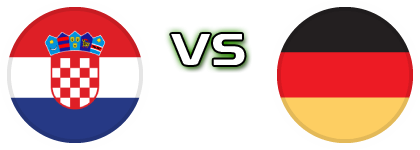 Croatia - Germany Spiel Prognosen und Statistiken Croatia - Germany Spiel Prognosen und Statistiken