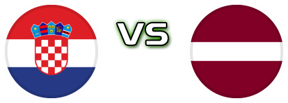 Croatia - Latvia Statistiche e dettagli partita
