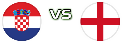 Croatia - England Statistiche e dettagli partita