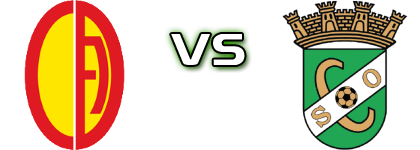 Almodôvar - Odemirense Spiel Prognosen und Statistiken