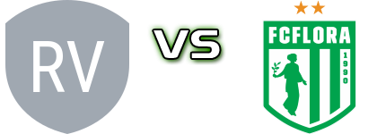 Viimsi JK Women - Flora Tallinn head to head game preview and prediction Viimsi JK Women - Flora Tallinn head to head game preview and prediction
