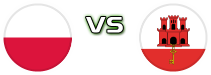 Poland - Gibraltar head to head game preview and prediction