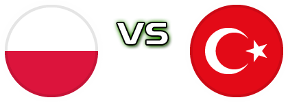 Poland - Turkey Statistiche e dettagli partita