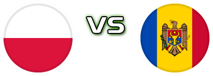 Poland - Moldova head to head game preview and prediction