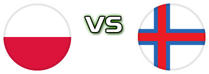 Poland - Faroe Islands Spiel Prognosen und Statistiken