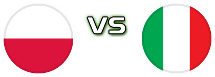 Poland - Italy Estatísticas e detalhes do jogo