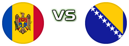 Moldova - Bosnia & Herzegovina head to head game preview and prediction