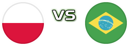 Poland - Brazil head to head game preview and prediction