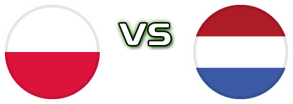 Poland - Netherlands Detalji meca I statistika.