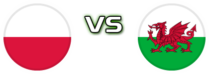 Poland - Wales head to head game preview and prediction