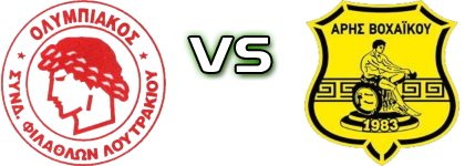 Olympiakos (L) - Aris (V) detalji utakmice i statistika