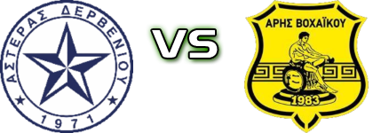 Asteras (Th) - Aris (V) head to head game preview and prediction