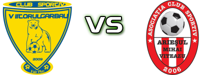 Viitorul Gârbău - Arieșul Mihai Viteazu Statistiche e dettagli partita