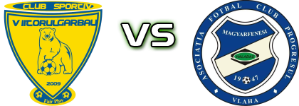 Viitorul Gârbău - Progresul Vlaha Statistiche e dettagli partita