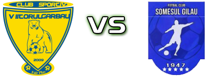 Viitorul Gârbău - Someșul Gilău head to head game preview and prediction